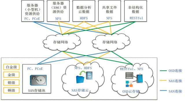 建行、農(nóng)行、工行IT新架構(gòu)與網(wǎng)絡(luò)系統(tǒng)集成詳解